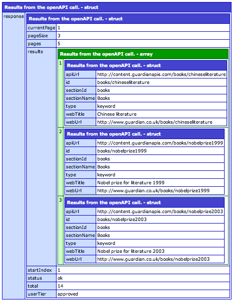 guardianTagSearch