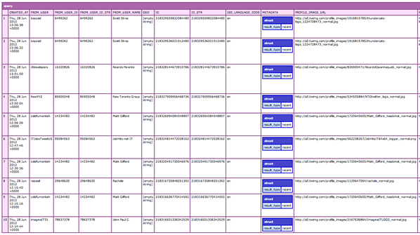 ColdFusion 10 populating a new query with data directly from a remote API request