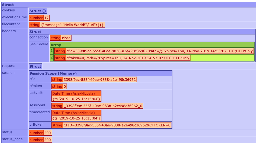 The _InternalRequest struct response