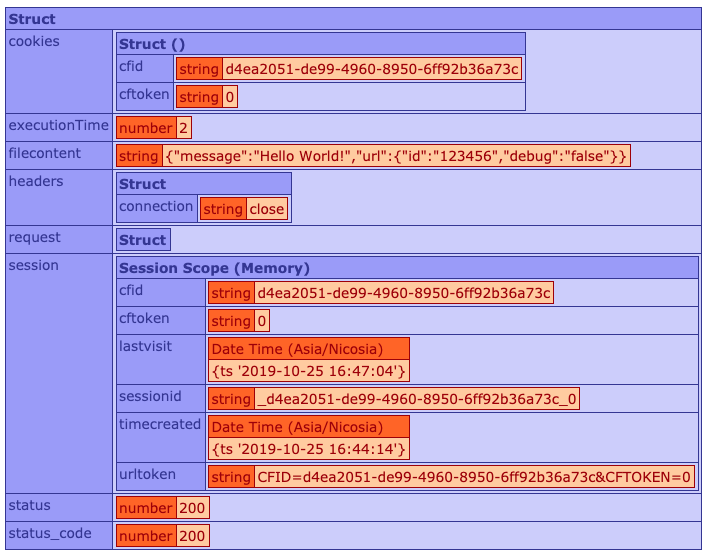 The second _InternalRequest struct response