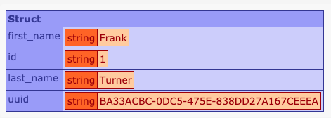 Each query row is passed to the function as a struct