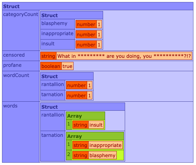 The detailedProfane response